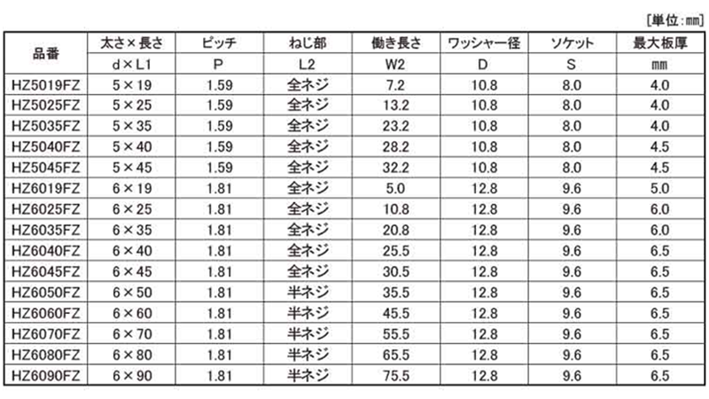 鉄 LIVE シールHEX(六角頭)(ステンキャップAZW シール付)(北村精工) 製品規格