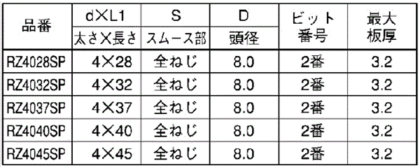 鉄 LIVE 皿頭 リーマフレキ(リーマフレキ付) 製品規格