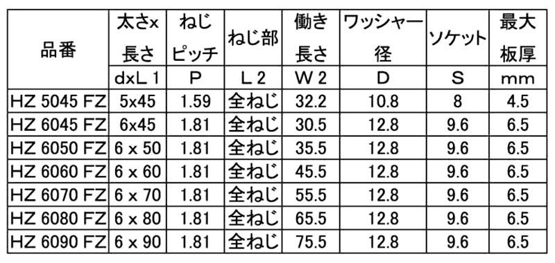 鉄 LIVE ドリルネジ HEX(六角頭)(全ネジ) 製品規格