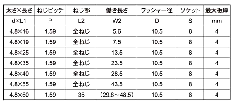 鉄 LIVE スチールハウス専用ドリルねじ HEX(六角頭)(DNH)(20μメッキ) 製品規格