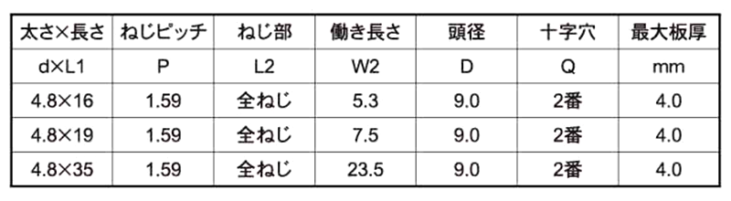 鉄 スチールハウス専用ドリルねじ 平頭 (DNL)(20μメッキ)(北村精工) 製品規格