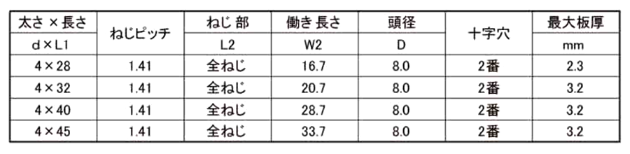 鉄 LIVE 皿頭 リーマフレキ(リーマフレキ付)(小袋入) 製品規格