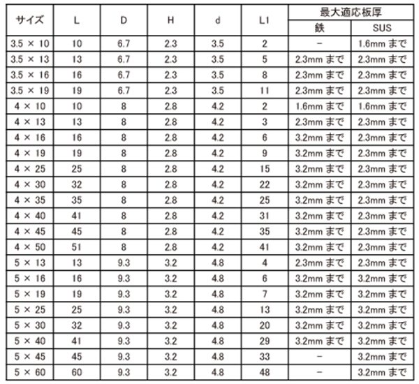 鉄 ジャックポイント なべ頭 (ヤマヒロ製)(全ねじタイプ) 製品規格
