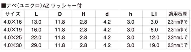 鉄 ジャックポイント(AZWシール なべ頭)(ヤマヒロ製) 製品規格