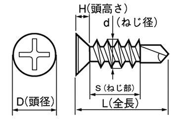 鉄 ランスタッチ ジャックポイント 皿頭 小頭(頭径D＝6)(ヤマヒロ製) 製品図面