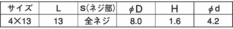 鉄 ランスタッチ ジャックポイント (トラス頭・薄頭 H＝1.6)(ヤマヒロ製) 製品規格