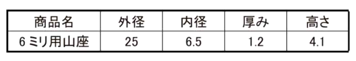 鉄 山座金 (シボリワッシャー)(M6用)(ヤマヒロ品) 製品規格