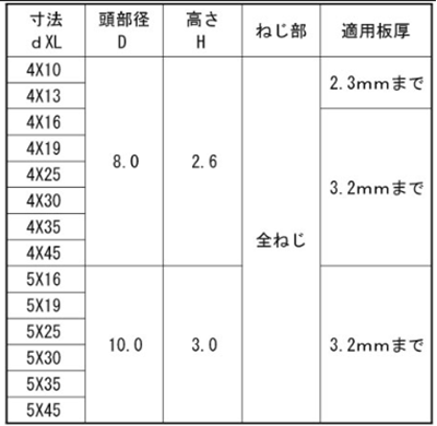 鉄 ドリル&ドライブ FLAT(皿頭)(ケーエム精工) 製品規格