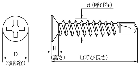 鉄 ドリル&ドライブ FLAT(皿頭)(ケーエム精工) 製品図面