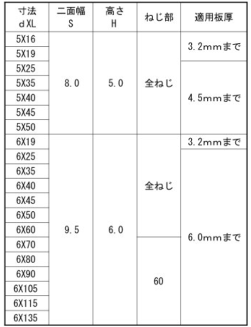 鉄 ドリル&ドライブ HEX(六角頭)(ケーエム精工) 製品規格