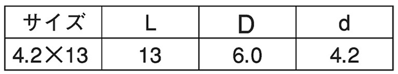 鉄 フレミングドリル皿頭(D＝6)(粗目)(ケーエム精工) 製品規格