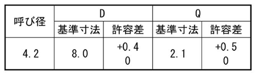 鉄 J-DRIVE ドリルねじ 皿頭 JIS認定品 ST (ケーエム精工) 製品規格