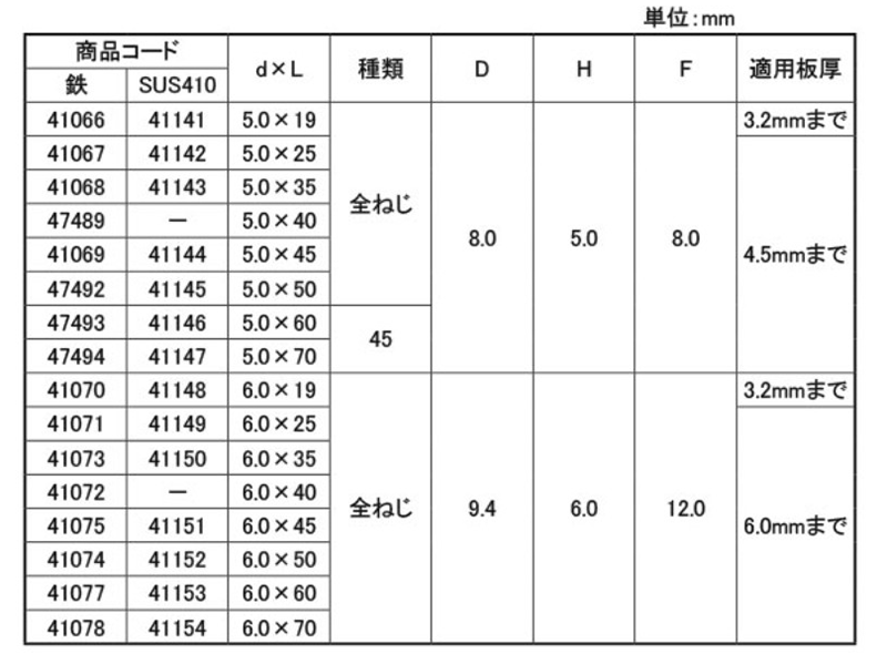 鉄 パワーポイント HEX(六角頭)(ダイドーハント) 製品規格