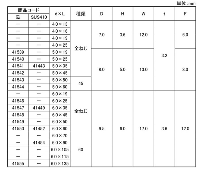 鉄 パワーポイント シーリング HEX(六角頭)(ダイドーハント) 製品規格