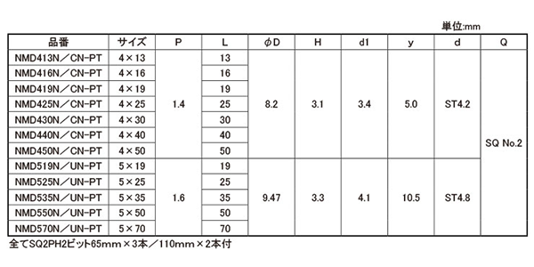 鉄 ニーズマルチドリルビス ナベ頭 (四角穴/+穴兼用)(プラスチックケース中箱) 製品規格