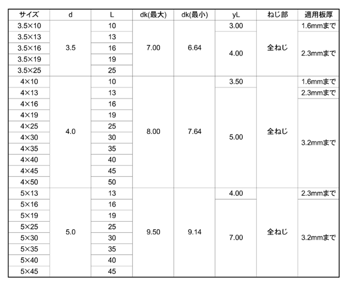 鉄 パイロビス(ドリルねじ) PAN(なべ頭)(平田ネジ) 製品規格