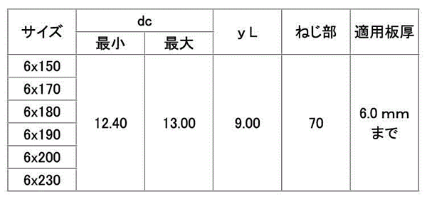 鉄 ドリルビスロング HEX(六角頭) 製品規格