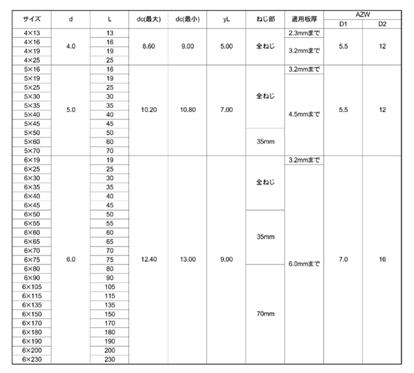 鉄 パイロビス(ドリルねじ) シーリング HEX(六角頭)(平田ネジ) 製品規格