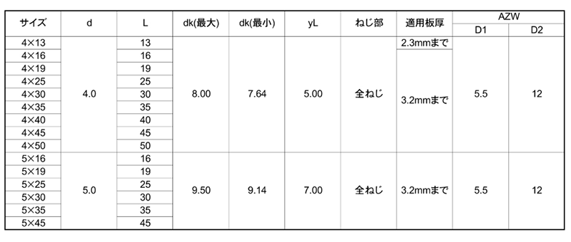 鉄 パイロビス(ドリルねじ) シーリングPAN(なべ頭)(平田ネジ) 製品規格