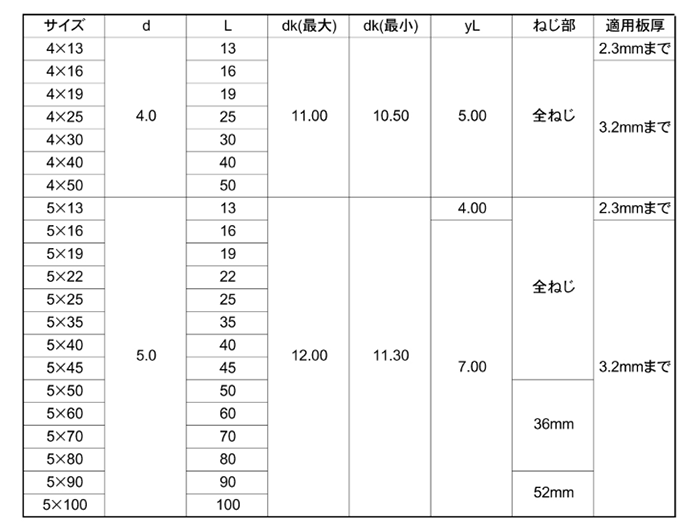 鉄 パイロビス(ドリルねじ) シンワッシャー頭(細目・粗目)(平田ネジ) 製品規格