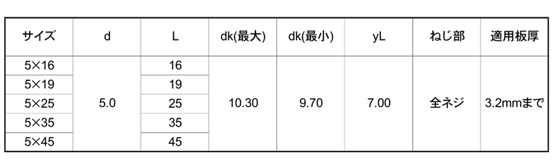 鉄 パイロビス(ドリルねじ) サークルヘッド(薄平頭)(平田ネジ) 製品規格