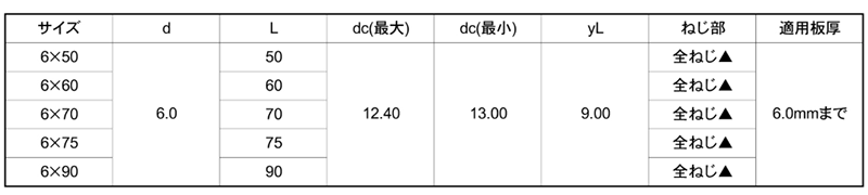 鉄 パイロビス(ドリルねじ) HEX(六角頭)(全ネジ)(平田ネジ) 製品規格