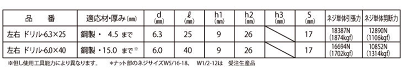高ナット付きアンカージョイントハンガー (W3/8全ねじボルト接続金具)(左右型) 製品規格