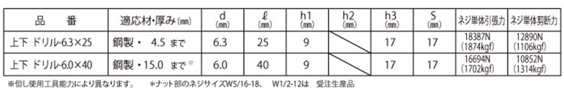 高ナット付きアンカージョイントハンガー (W3/8全ねじボルト接続金具)(上下型) 製品規格