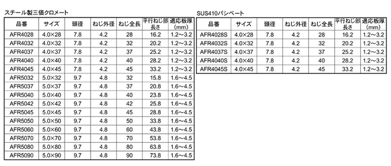 鉄 エースポイント FLAT(皿頭)(リーマ付)(天野製作所) 製品規格