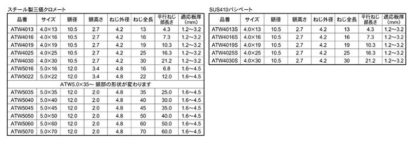 鉄 エースポイント シンワッシャー(天野製作所) 製品規格