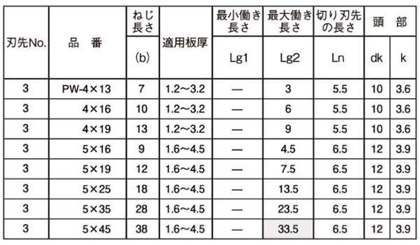鉄 ユニポイント パンワッシャー(ゼロクロメート/三価メッキ)(神山鉄工所) 製品規格