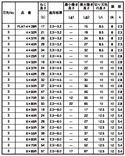 鉄 ユニポイント 皿頭 リーマフレキ (ゼロクロメート/三価メッキ)(神山鉄工所) 製品規格