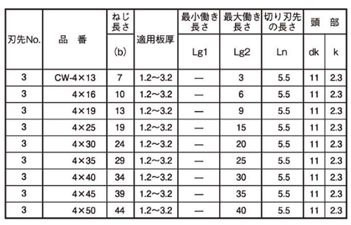 鉄 ユニポイント シンワッシャー(粗目)(ゼロクロメート/三価メッキ)(神山鉄工所) 製品規格