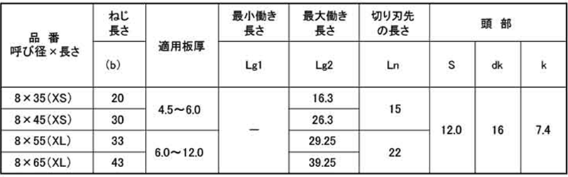 鉄 ユニポイント ドリルネジ HEX(六角頭)(XS 二段刃タイプ)(神山鉄工所) 製品規格