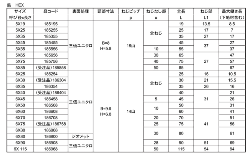 鉄 キレール ドリルネジ HEX(六角頭)(近江OFT) 製品規格