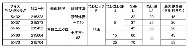 鉄 キレール 皿頭(リーマフレキ付)(近江OFT) 製品規格