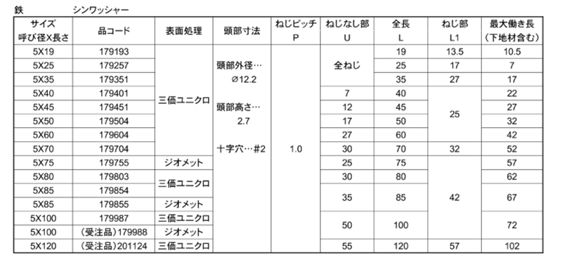 鉄 キレール シンワッシャー頭(近江OFT) 製品規格