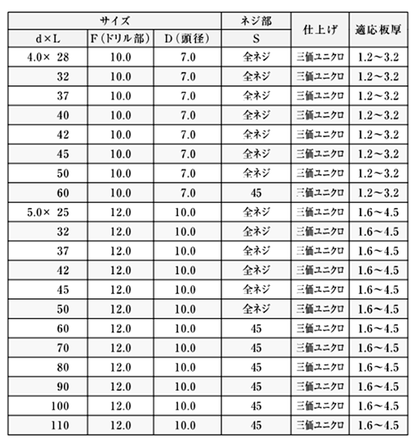鉄 クイックビス リーマフレキ頭 (山喜産業) 製品規格