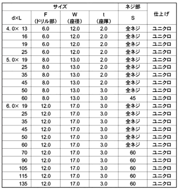 鉄 クイックビス シーリング HEX(六角頭)(山喜産業) 製品規格