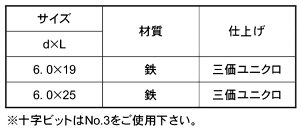 鉄(+) タイトフレーム用ビス(鉄下地)(No3ビット付) 製品規格