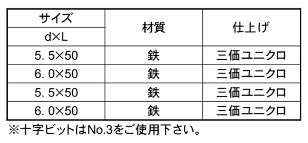 鉄(+) タイトフレーム用ビス(厚板用H鋼)(No3ビット付) 製品規格