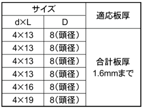 鉄 クイックビス 薄板用 (山喜産業) 製品規格