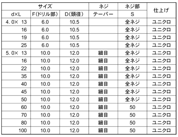 鉄 クイックビス シンワッシャーテーパー頭 (細目)(山喜産業) 製品規格
