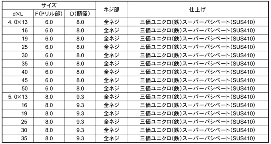 鉄 クイックビス PAN (なべ頭)(100本小袋入り)(山喜産業) 製品規格