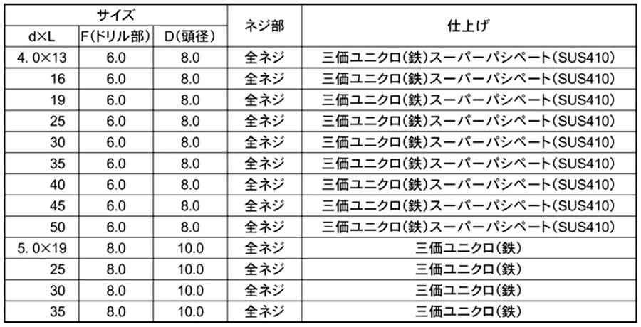 鉄 クイックビス 皿頭 (100本小袋入り)(山喜産業) 製品規格