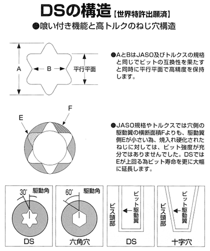 ステンレス DSピアス PAN(なべ頭)アルミ専用 製品図面