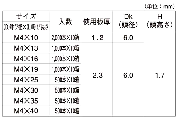 ステンレス SUS305 FRXドリルネジ 皿頭 小頭(頭径D＝6) アルミ専用 (ミヤガワ製) 製品規格