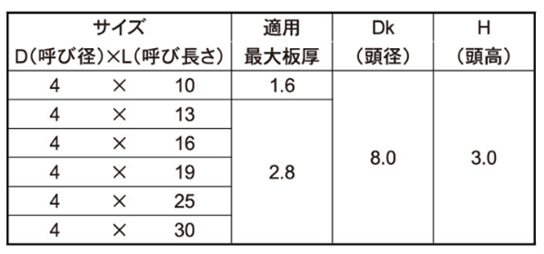 ステンレス SUS305 FRXドリルネジ(なべ頭)(細目)(ミヤガワ製) 製品規格