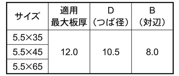 ステンレス GRXドリルネジ HEX(六角頭)(NO.5)(ミヤガワ製) 製品規格