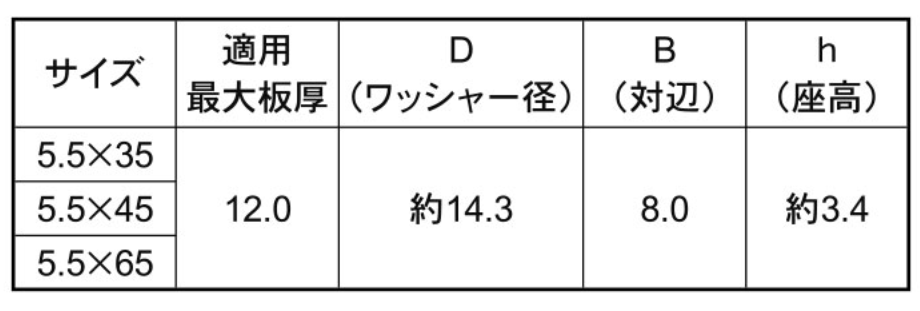 ステンレス GRXドリルネジ シールHEX(六角頭)(NO.5)(ミヤガワ製) 製品規格
